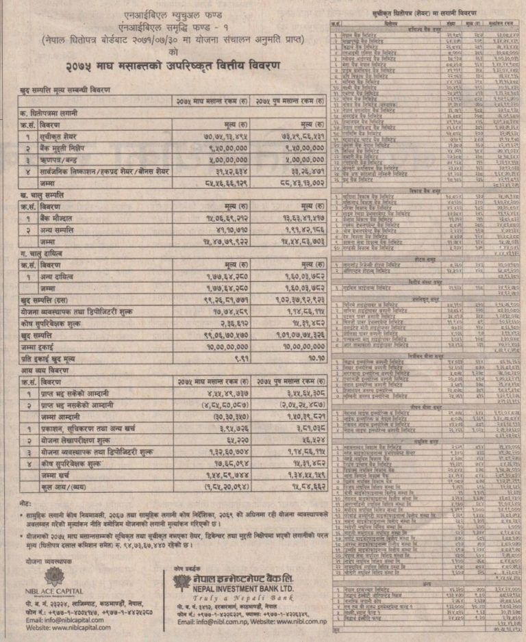एनआईबिएल म्युचुअल समृद्धि फण्ड-१ को ०७५ माघ मसान्तको अपरिष्कृत वित्तीय विवरण