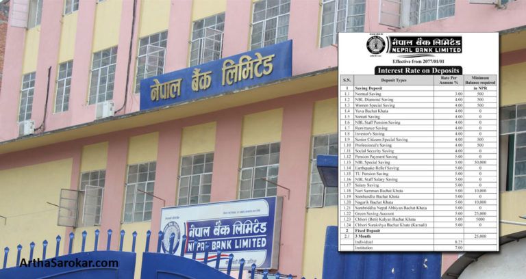 नेपाल बैंकमा खाता छ ? लौ हेर्नुहोस् बैंकले सार्वजनिक गर्यो नयाँ ब्याजदर (विस्तृत सूचीसहित)
