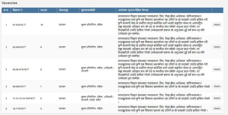 नेपाल पुनर्बीमा कम्पनीले माग्यो ४५ जना कर्मचारी, अनलाईनबाट पनि आवेदन दिन सकिने (भ्याकेन्सीसहित)